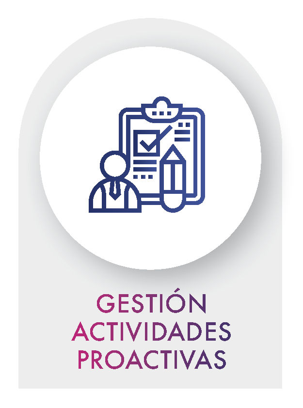 GESTIÓN ACTIVIDADES PROACTIVAS